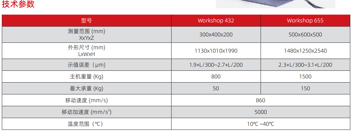 1741330668502275.png Workshop車(chē)間三坐標.png